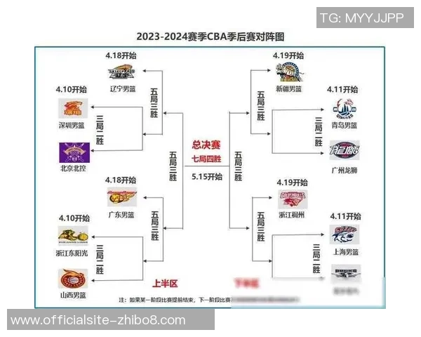 2019年CBA决赛广东队对阵新疆队的精彩对决回顾与分析